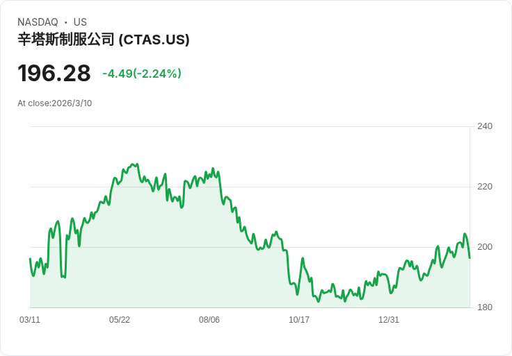 震撼收購！Cintas以55億美元現金和股票交易併購UniFirst