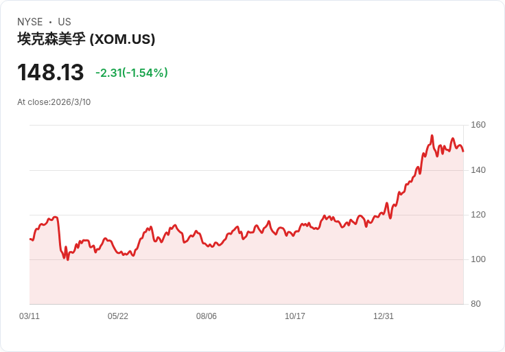 中東衝突加劇！油價波動再創新高，長期投資者該如何應對？