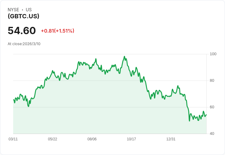 震撼！油市動盪如何影響位元幣走勢？VanEck專家揭示背後真相