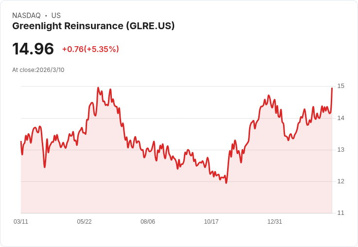 綠燈資本再創佳績！2025年第4季淨利達4930萬美元，FAL業務成長21％