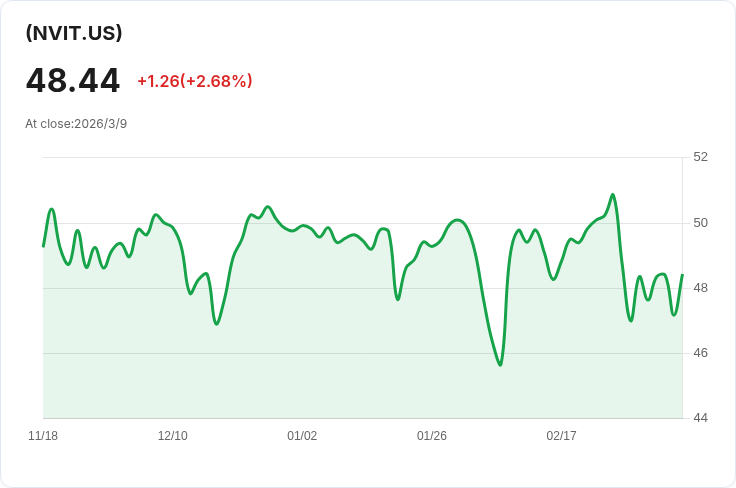 YieldMax NVDA ETF 宣佈每週 $0.2266 股息，投資者可望獲利！