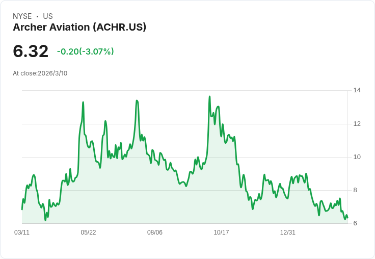 亞克航空股價能否重返13美元？投資者需謹慎評估風險！