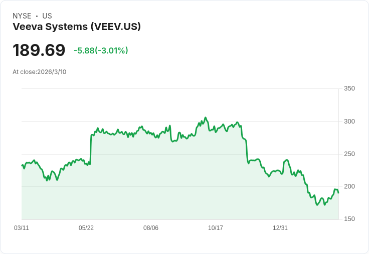 Veeva Systems Q4 財報超預期！分析師提問揭示市場需求新動向