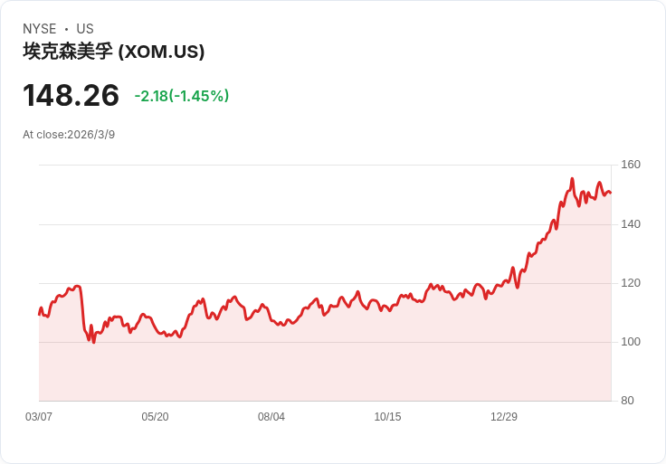 戰火下的油價過山車：川普一句話救市？專家示警「真正危機才剛開始」