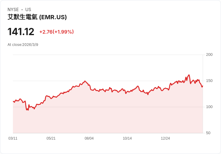 三檔獲利股票暗藏危機！投資者需謹慎選擇