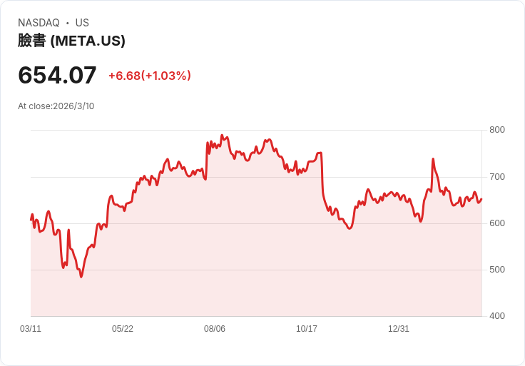 億萬富翁斯坦利·德魯肯米勒拋售AI巨頭，轉投這些正創造十億收入的AI公司！