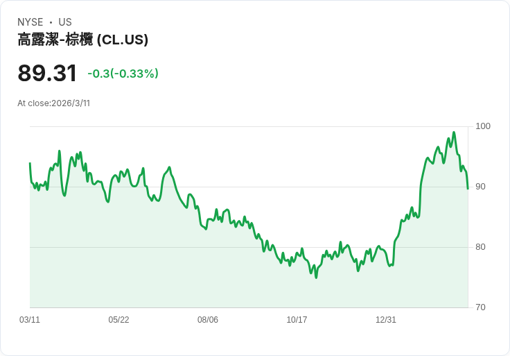 油價戰火逼近 $200？霍爾木茲海峽封鎖，期貨槓桿、戰略儲油與散戶風險全面失控