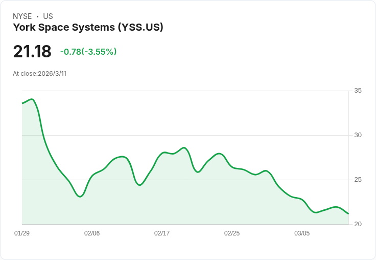 約克太空系統收購奧比昂太空科技 強化電推進技術實力！