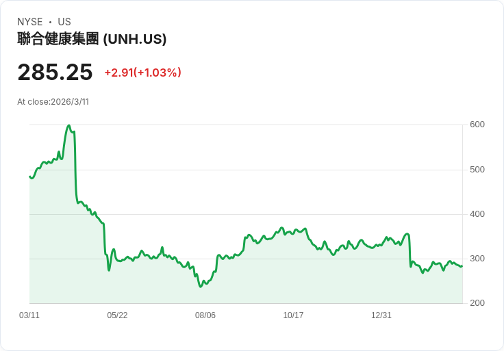 醫療帳單變成「AI 大戰場」：美國醫院與健保靠機器人互打，誰來為18％ GDP醫療支出買單？
