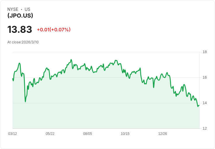 YieldMax™ JPM選擇權收益策略ETF宣佈每股$0.0678股息,投資者受益可期!