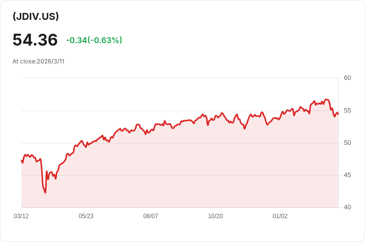 JP摩根股息領導ETF(JDIV)：國際股息基金是否足夠穩定以供退休人士使用？
