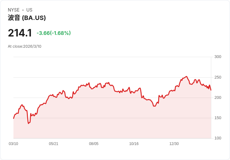 戰火、AI與鋁:全球金屬供應鏈大洗牌,投資人押注高階航太與包材需求爆發