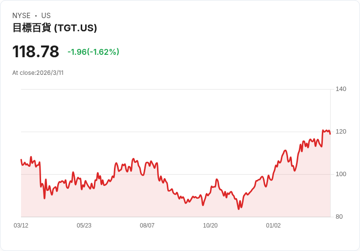 油價波動劇烈！三大關鍵影響市場走勢