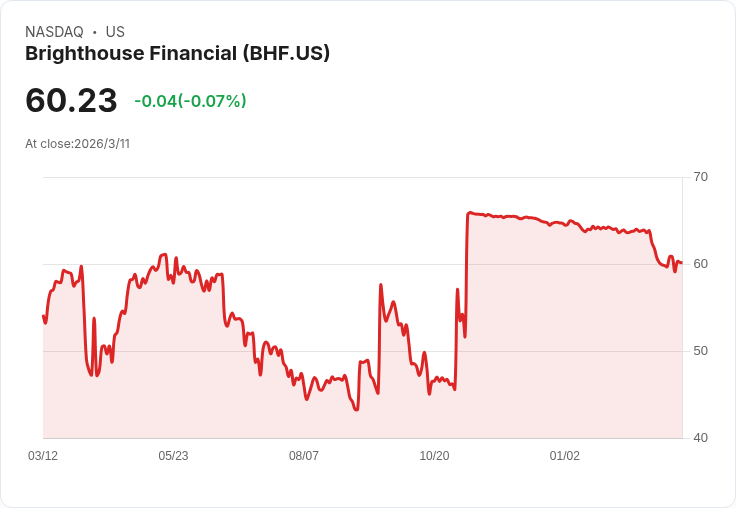 警惕!Brighthouse Financial的三大風險與一檔值得投資的替代股