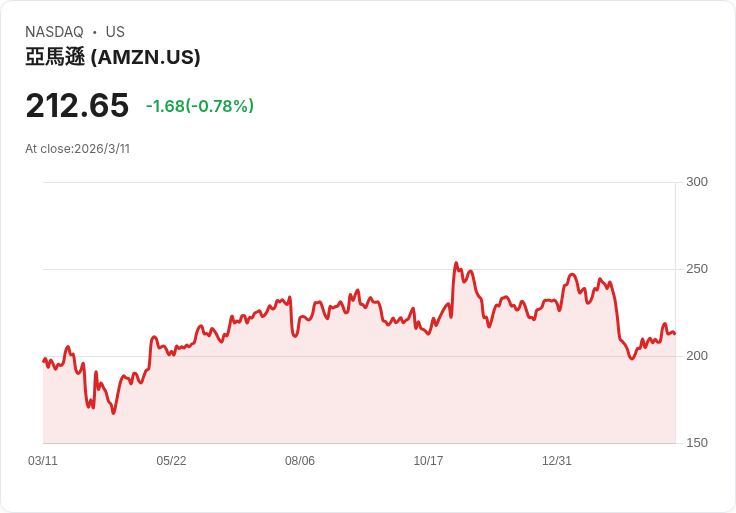資金瘋搶「穩收現金流」：從亞馬遜到德州太陽能，長線投資人押注三大永續賺錢機器