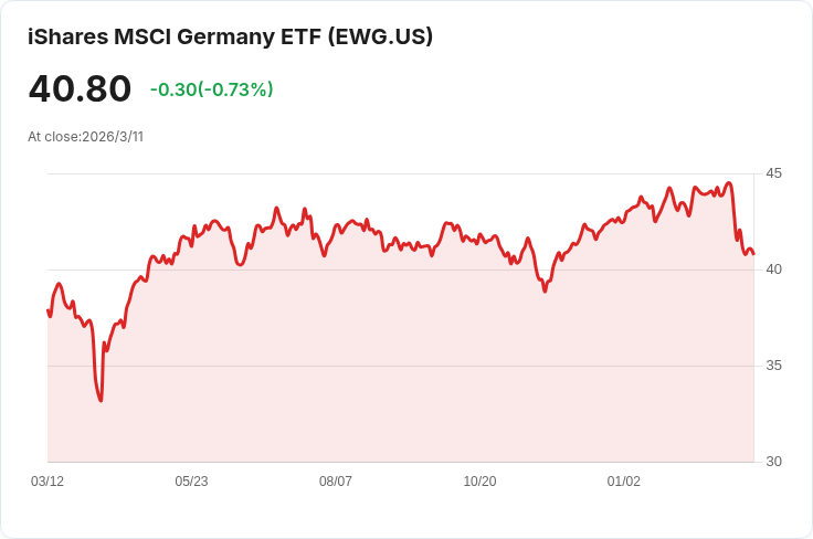 中東衝突恐引發歐盟通脹超過3％！經濟增長或受重創