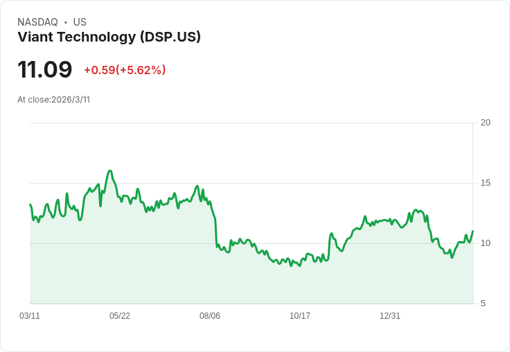AI 廣告股衝刺、醫材新藥轉骨、戰火推高油價：資本市場三線拉鋸