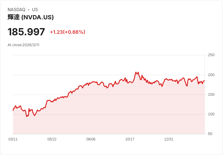 伊朗戰火、油價飆與AI股狂潮：華爾街押注「抗油價衝擊」三大新主流