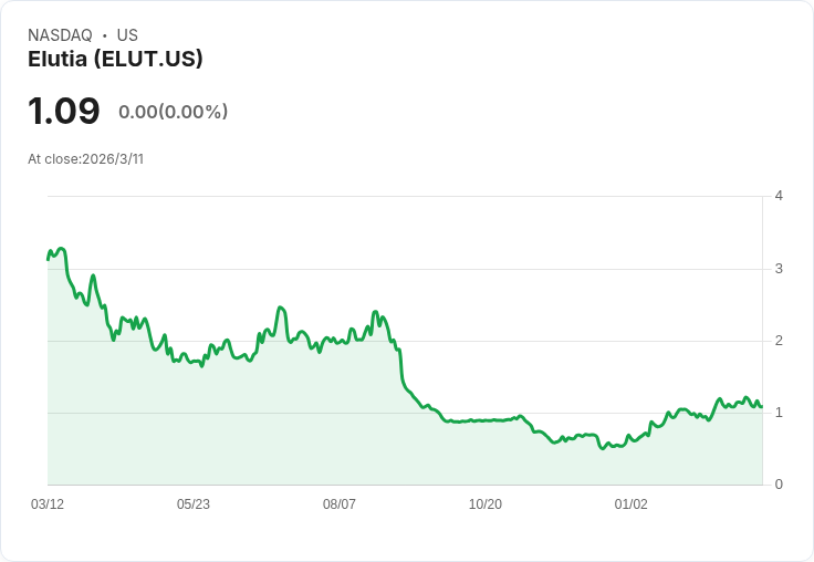 Elutia揭示NXT-41x上市時間表，力爭150億美元乳房重建市場！