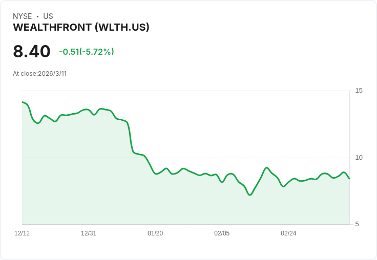 Wealthfront (WLTH) 2026年第四季財報：資產創新高，客戶關係持續深化