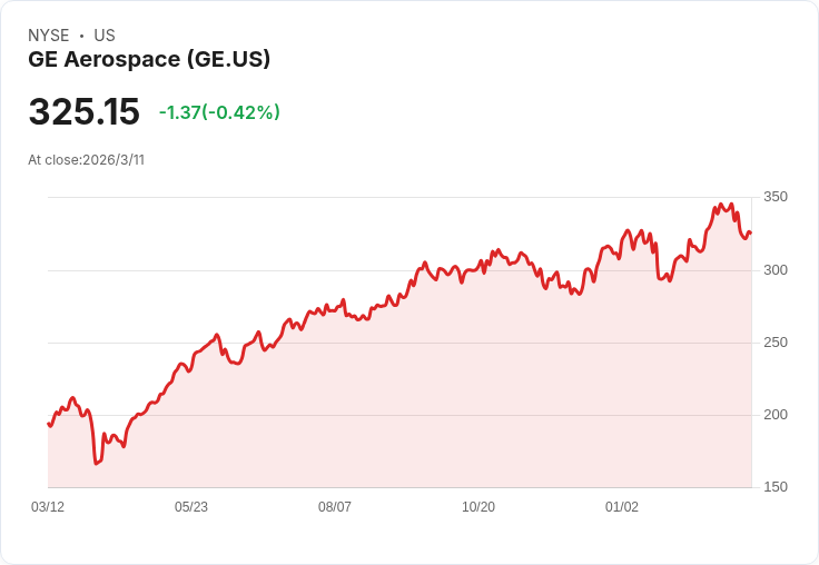 GE航空投資1.15億美元於辛辛那提地區，助力當地經濟振興！