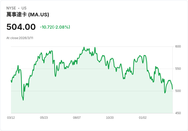 歐洲支付系統的革新：從承諾到能力的轉變