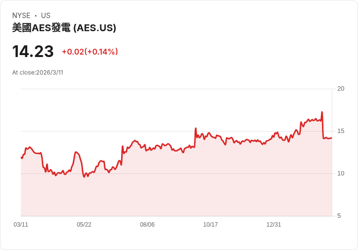 AI狂潮點火能源與電力版圖大洗牌：從阿根廷頁岩氣到美企電網併購戰