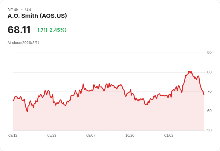 A. O. Smith Q4 財報後，該買、賣還是持有？專家解析！