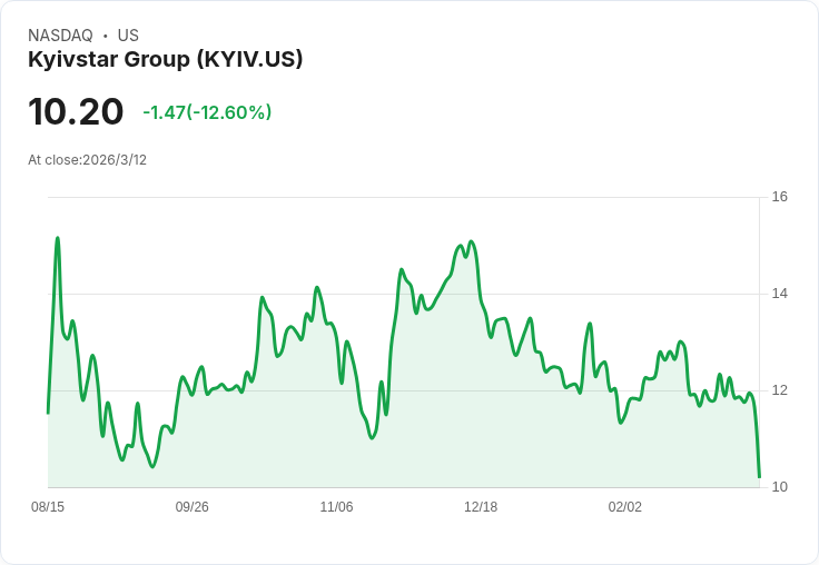 震撼！基輔星集團財報亮眼，營收成長超過25％！