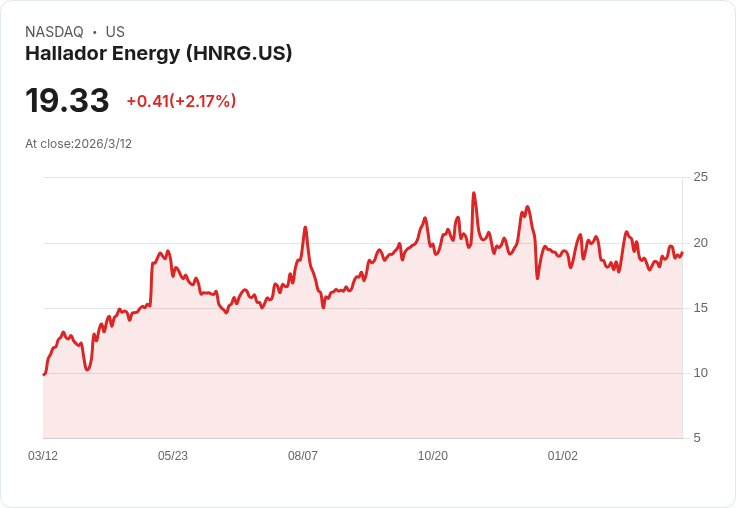 AI數據中心帶動能源版圖重排：從管線MLP到垂直整合電力商的新「電力股」戰局