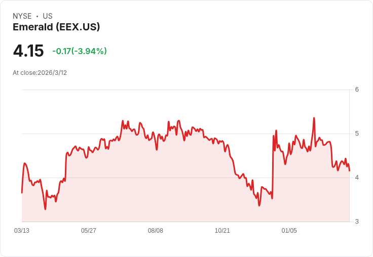 艾美展覽第四季財報出爐！GAAP每股虧損0.15美元，營收132.7百萬美元超預期