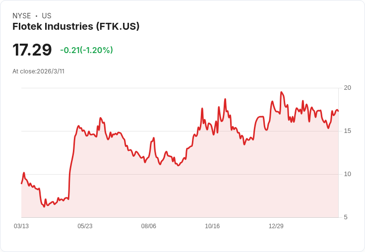 Flotek (FTK) 2025年第四季財報：資料驅動成長與高利潤展望