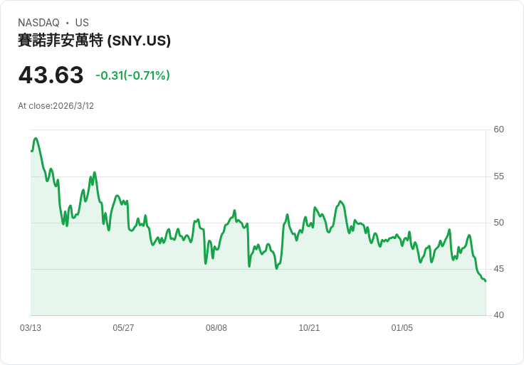 Vaxart Inc (VXRT) 2025年第四季財報亮眼：營收激增與戰略夥伴關係助力未來發展