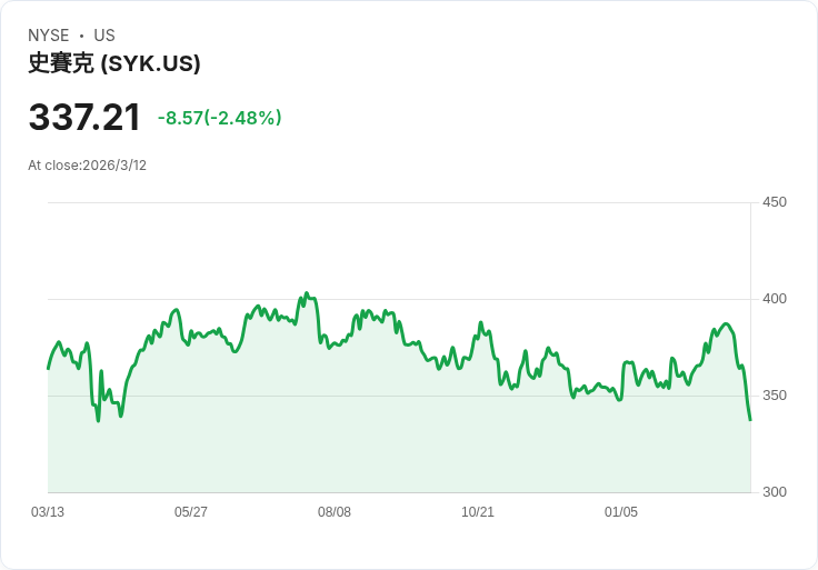Stryker遭網路攻擊影響訂單與生產，醫療裝置巨頭面臨重大挑戰！