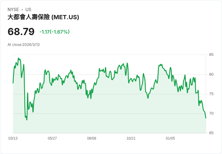 S&P 500股票分析:一檔值得關注,兩檔需小心的投資陷阱!