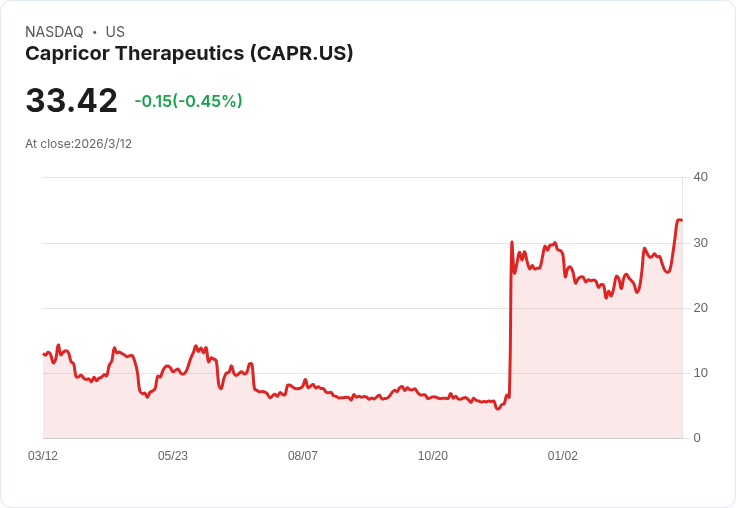 罕病新藥大逆襲？Capricor搶攻杜興氏症最後一哩路，單一產品賭上公司未來
