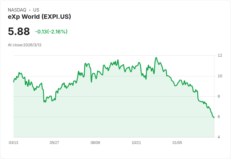 本週值得關注的現金豐厚股票及潛在風險分析：EXPI、CPNG與FIX