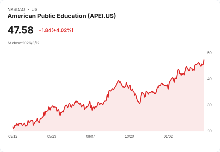 景氣苦、學費漲？從美軍學員到欠款族：教育與消費金融兩頭燒，美企各出奇招自救