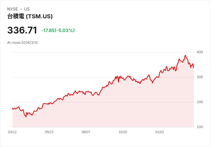 從台積電到Adobe：AI晶片狂潮點燃退休族投資ETF新戰場，風險卻悄悄升溫