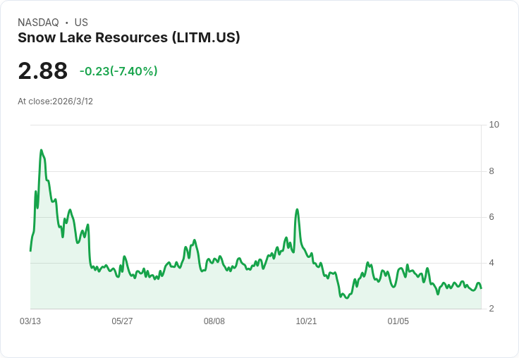 雪湖能源即將更名為邊疆核能與礦產，展現新戰略方向！