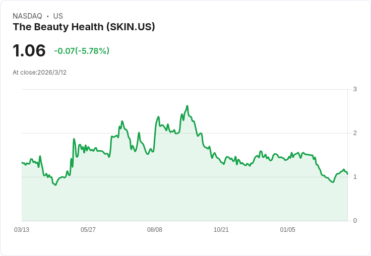 美麗健康公司2026年收入目標定為2.85億至3.05億美元，創新與利用率成關鍵！
