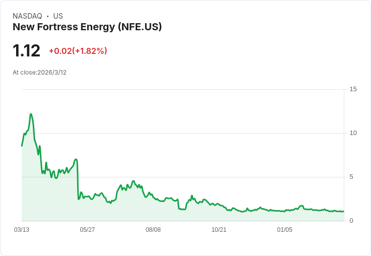 新堡能源面臨崩潰！投資者必知的兩大風險