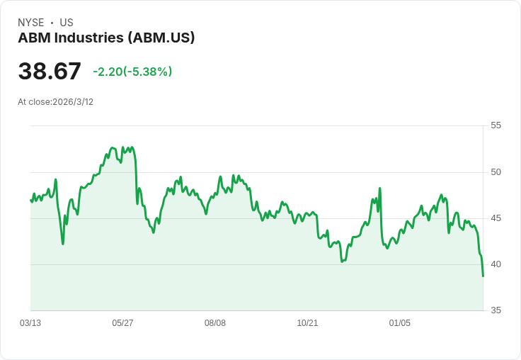 Q4 財報總覽：ABM 表現不佳，環境服務業面臨挑戰與機遇！