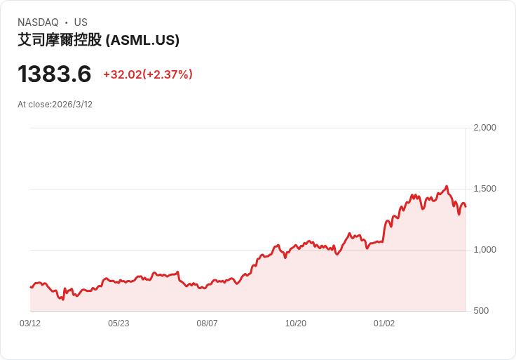 AI 基建點燃新一輪華爾街下注：在高利率與戰爭陰霾下，資金瘋狂追逐「下一個AI贏家」