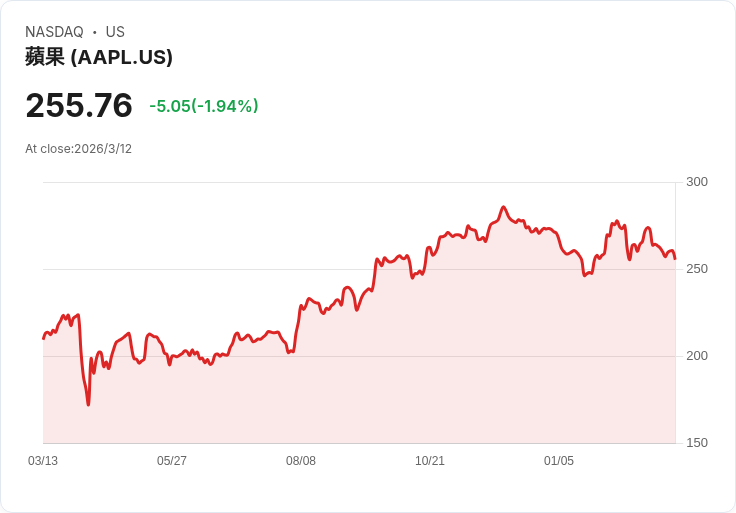 蘋果在中國降低App Store手續費，開創開發者新契機！