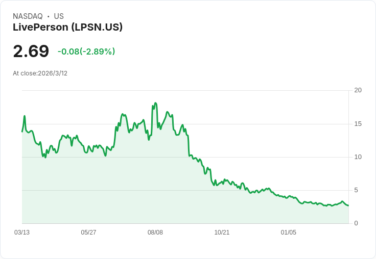 LivePerson 2026年營收目標明確：195至207百萬美元，Syntrix啟動及Google合作深化！