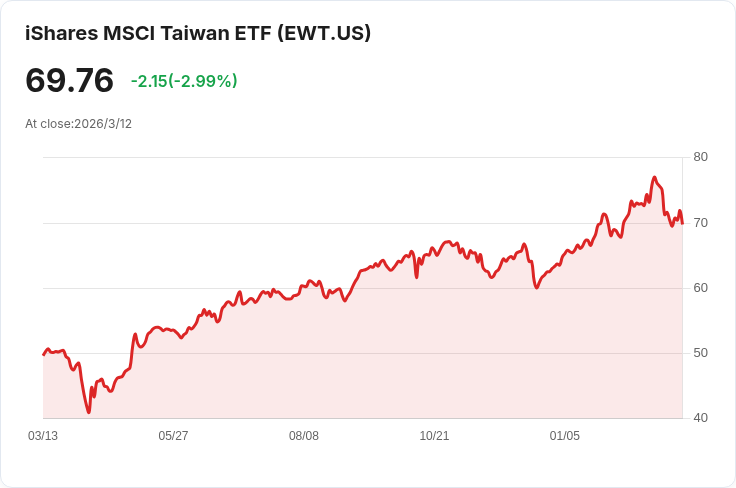 臺灣半導體優勢助力退休族群,EWT ETF成為投資新寵