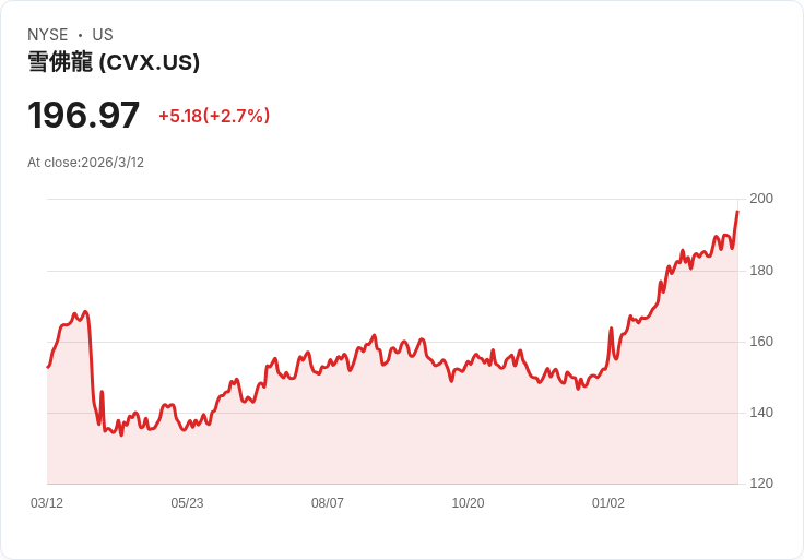 戰火推升能源股狂飆、航運股逆風求生：中東危機重塑全球油氣版圖