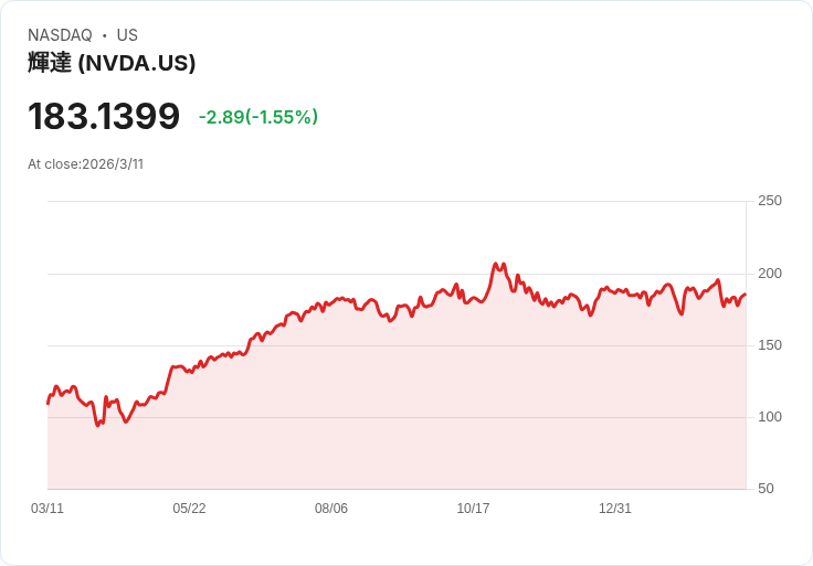 美債殖利率逼近5％警戒線：華爾街緊盯「長天期風暴」，股市估值恐被全面重算