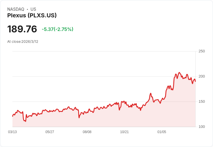 Q4財報大揭密：Plexus表現不佳，電子元件股誰是贏家？